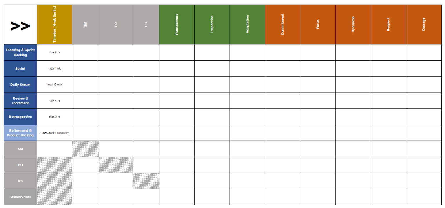 Scrum Matriz Making a 'Scrum knowledge matrix' - Kingmaker - Exploring the Human ...
