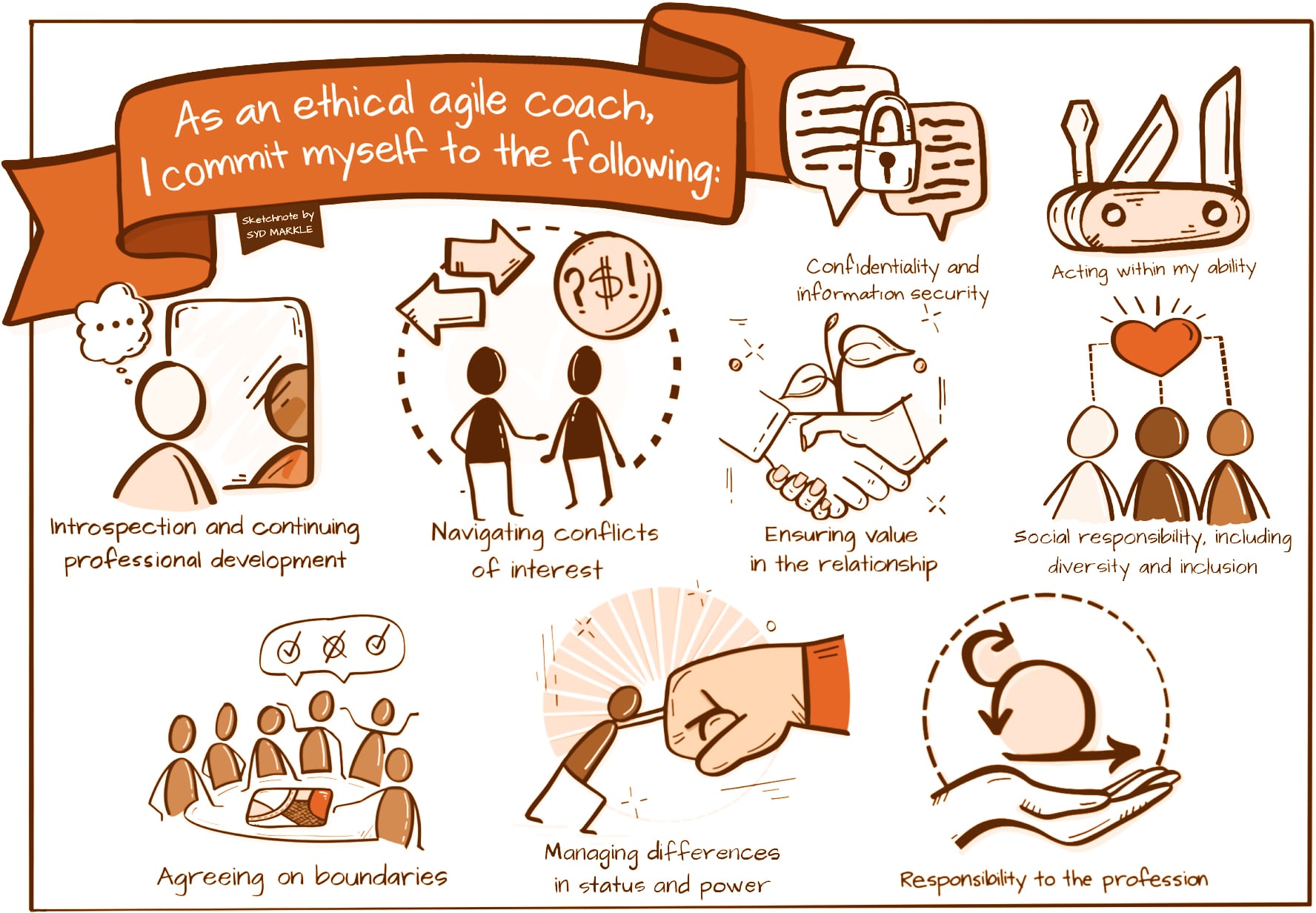 The ethical Agile Coach: a code of conduct