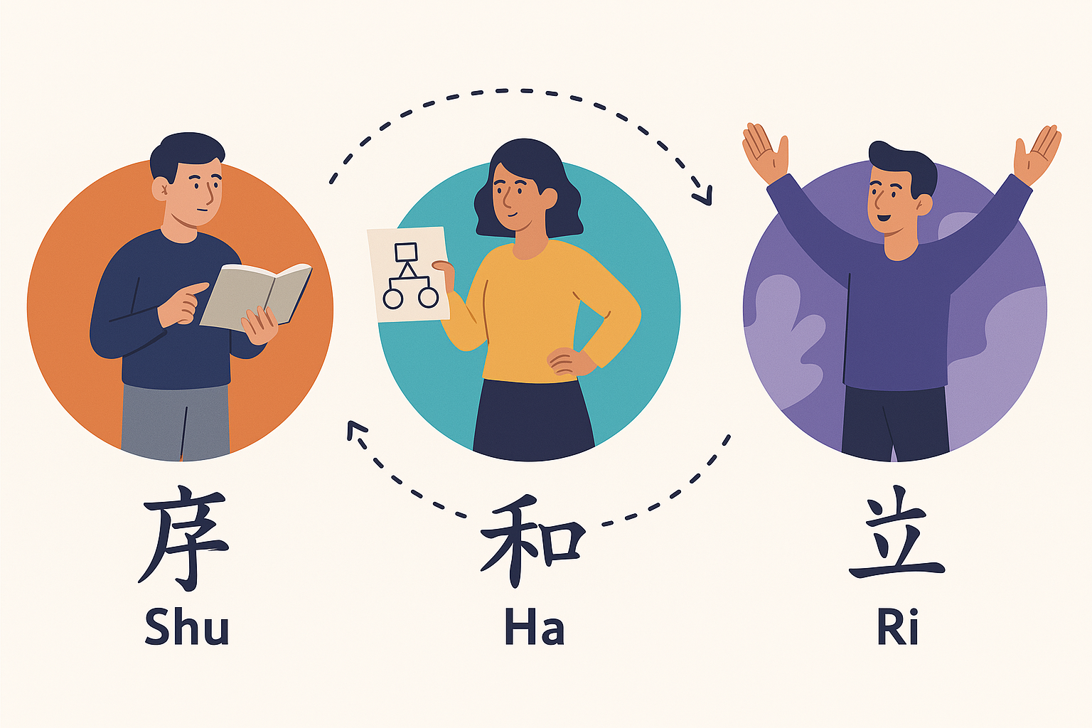 A case for pragmatism as a Scrum Master